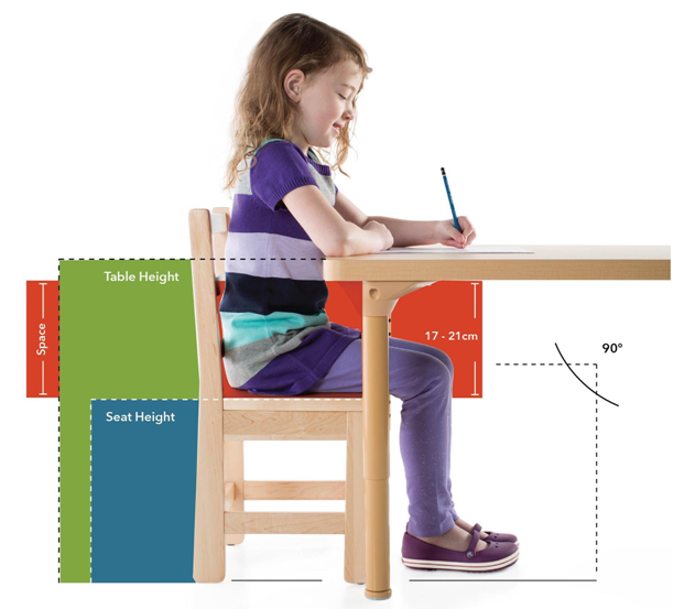 Как да изберем подходящи маси и столчета за детски стаи?